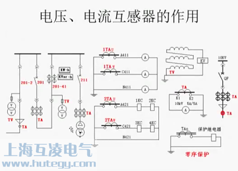 手車柜系統(tǒng)圖